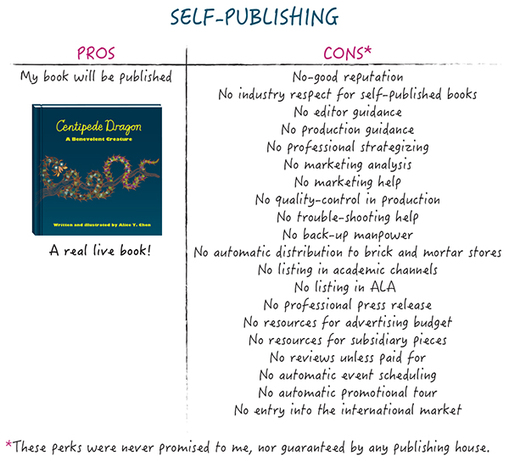 Slef-publishing pros and cons