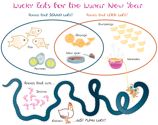 Lunar New Year lucky foods