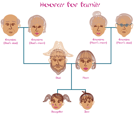 Asian family tree