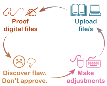CreateSpace proofing, self-publishing digital proofing