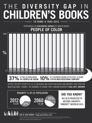 Lee and Low Books We Need Diverse Books campaign, diversity gap in children's books